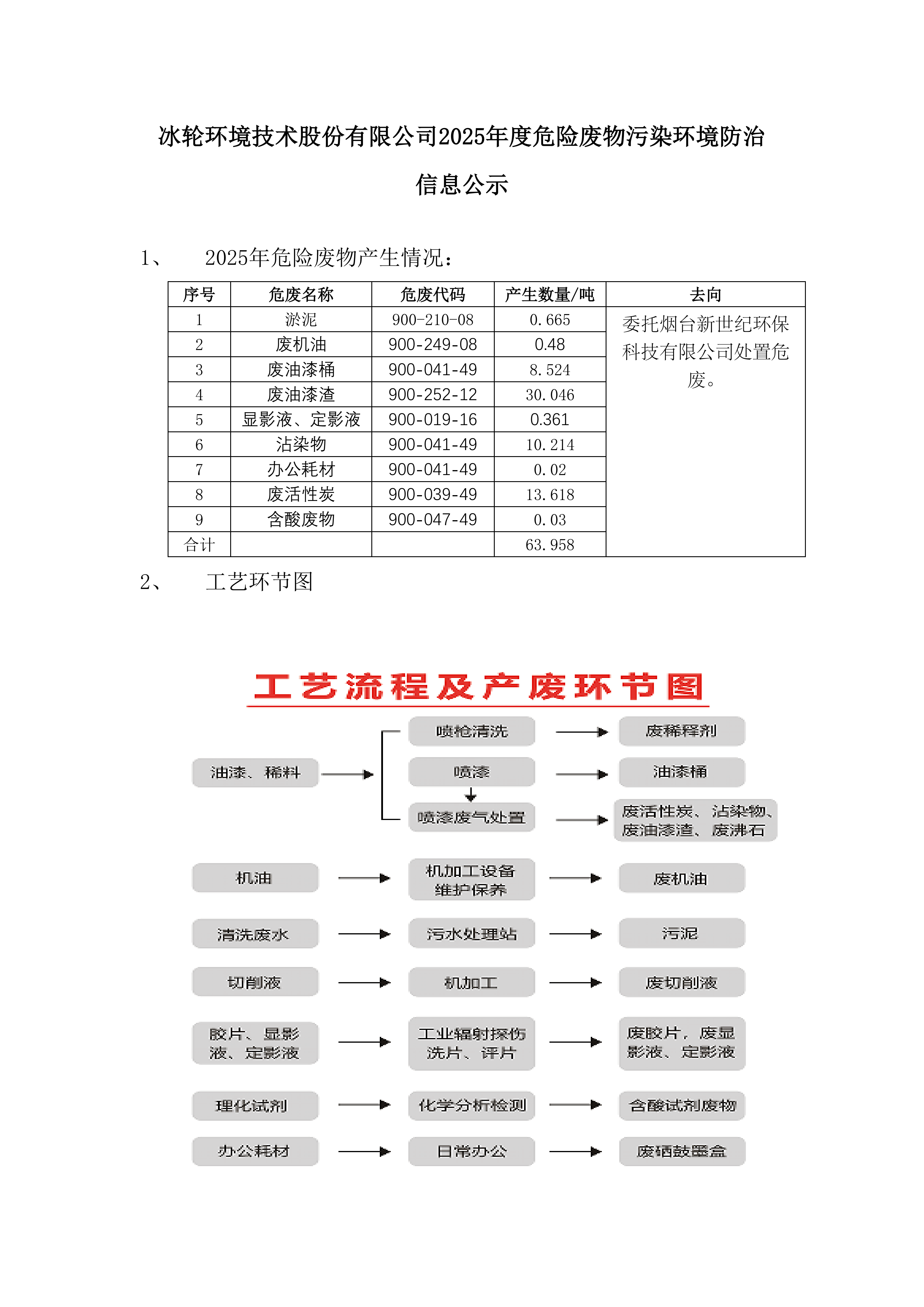 新葡的京集团350vip8888(中国)股份有限公司